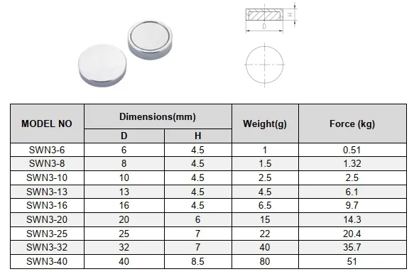 round base magnet